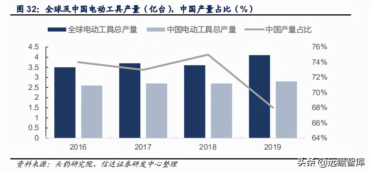 五金工具：我国是全球最大的生产地，外销为主，高端市场仍需努力