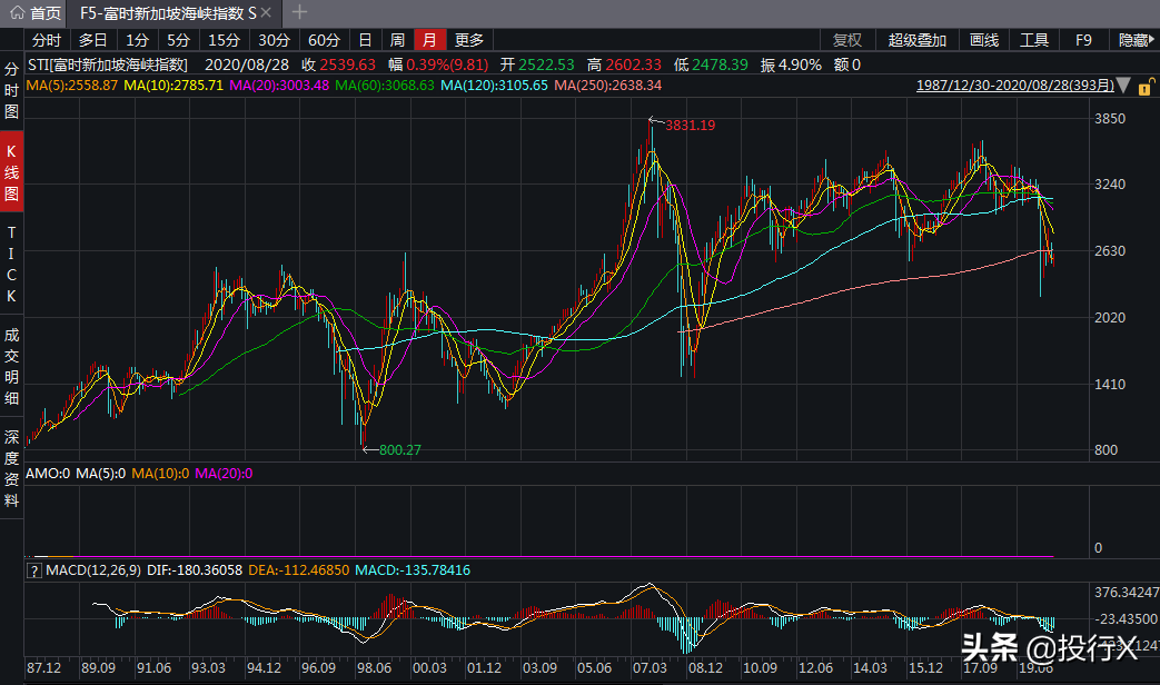 新加坡龙头上市公司概要（从资本市场看国家竞争系列）