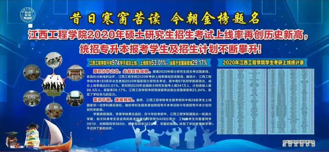 江西工程学院发布2020年统招专升本招生简章