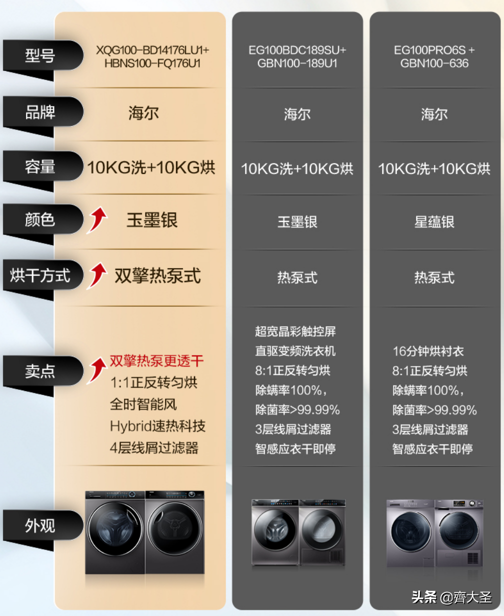 「抄作业」双十一洗烘套装值得买清单