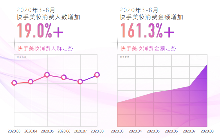 2021年快手美妆品牌的财富密码是？