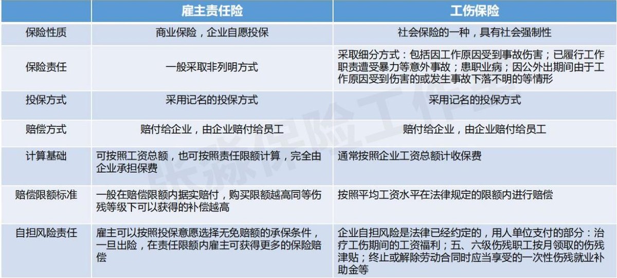 张淼保险工作室：解析工伤保险、雇主责任险、团体意外险的区别