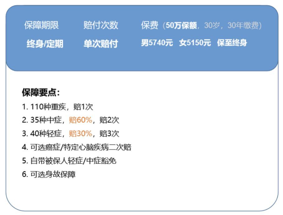 我写了一篇最牛x的重疾险攻略，看完省下大笔钱