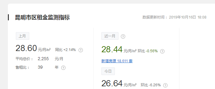 昆明出租房,昆明出租房屋信息发布