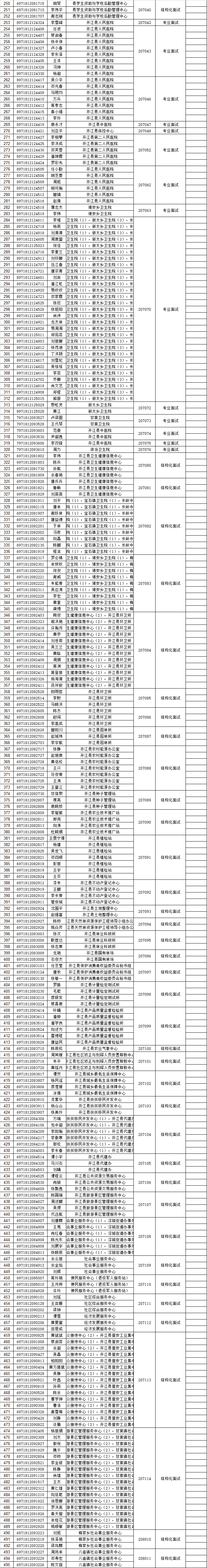 四川达州事业单位招聘（达州事业单位招聘1978人）