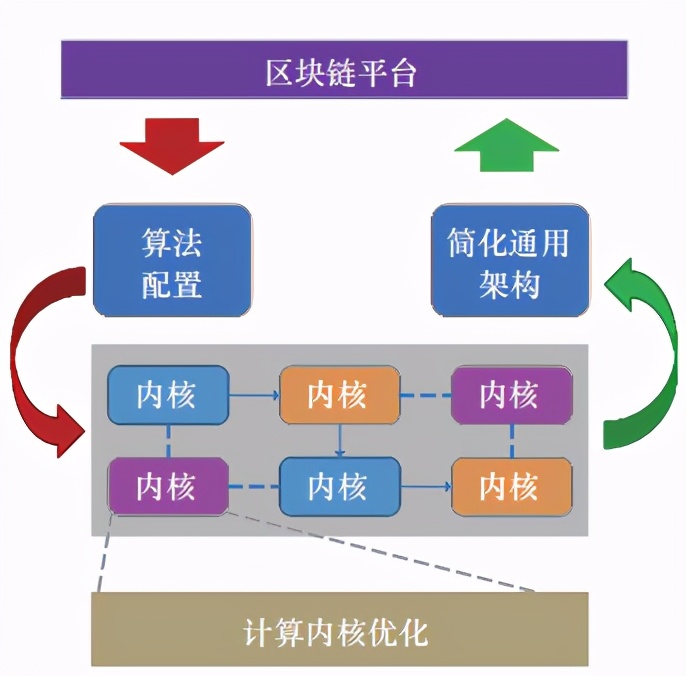 区块链技术发展及应用：现状与挑战