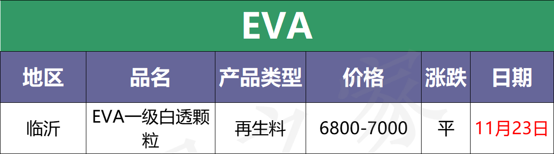 最新11月23日塑料价格汇总，全线收跌 PVC一枝独秀（附价格表）