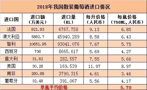 你喝的进口葡萄酒只值5元,惊人利润背后暗藏灰色利益链