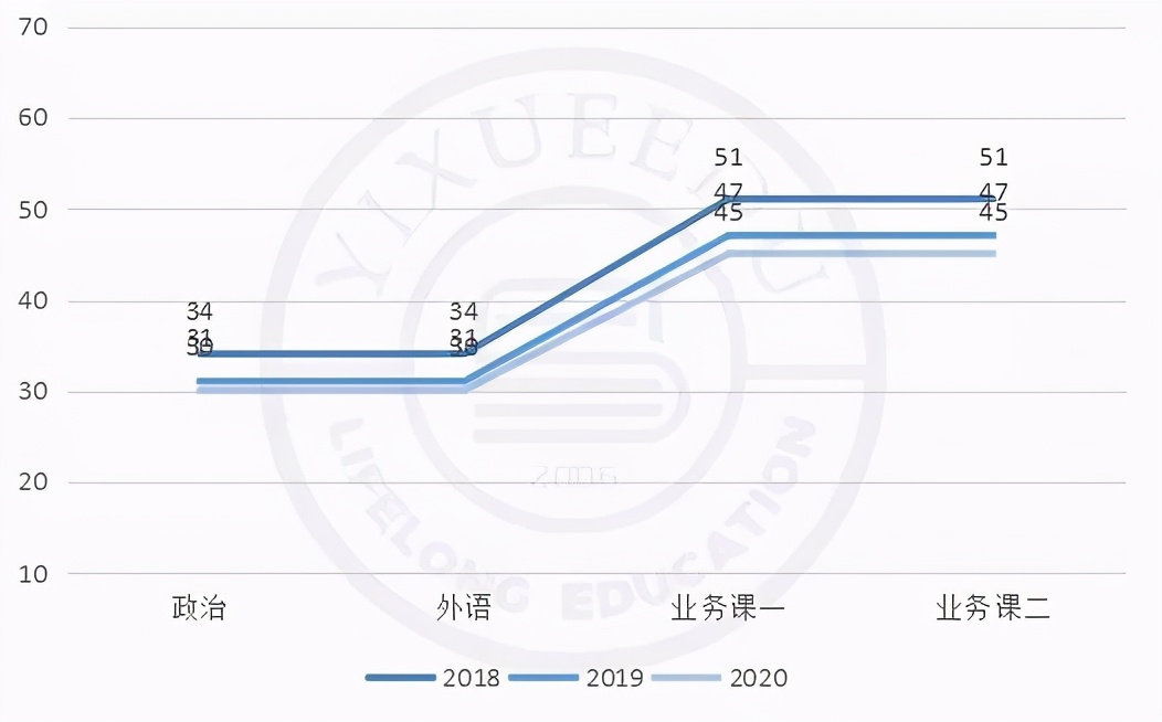 22考研这所211大学最好考！分数低专业强，适合二本考生捡漏