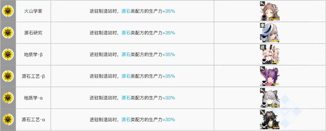 明日方舟：2021「基建指南」制造站篇