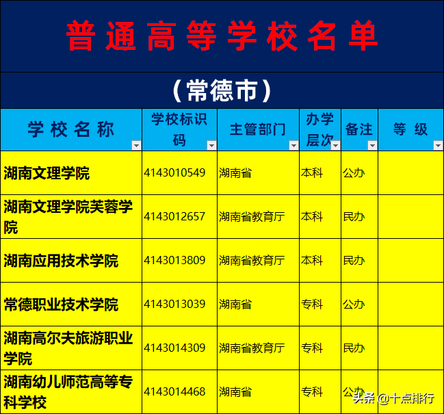 2019年常德市大学名单一览，了解常德有哪几所大学高校