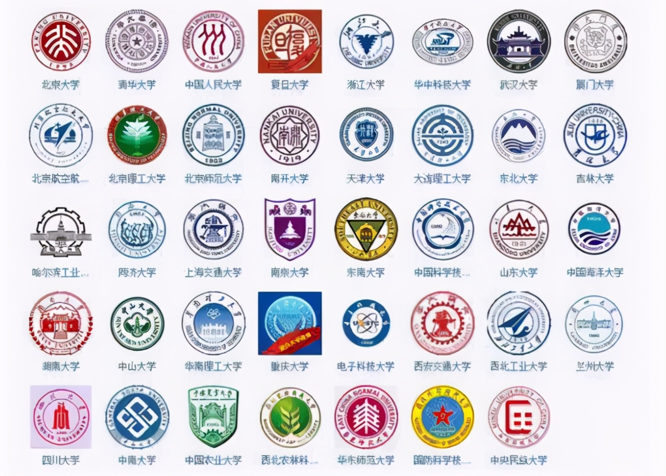 985高校“档次”排名，名校也分“三六九等”，考生可参考