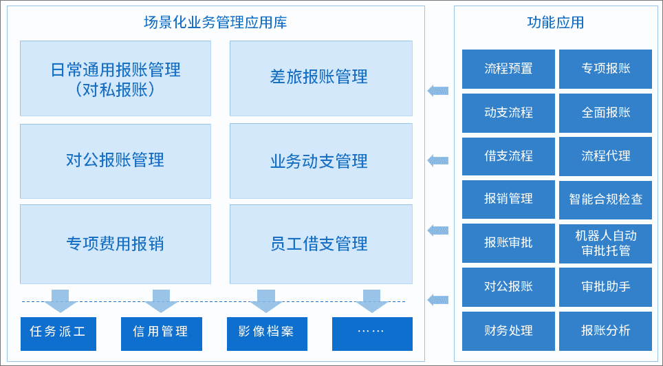 泛微OA系统全面预算费控管理方案，助力组织财务转型升级