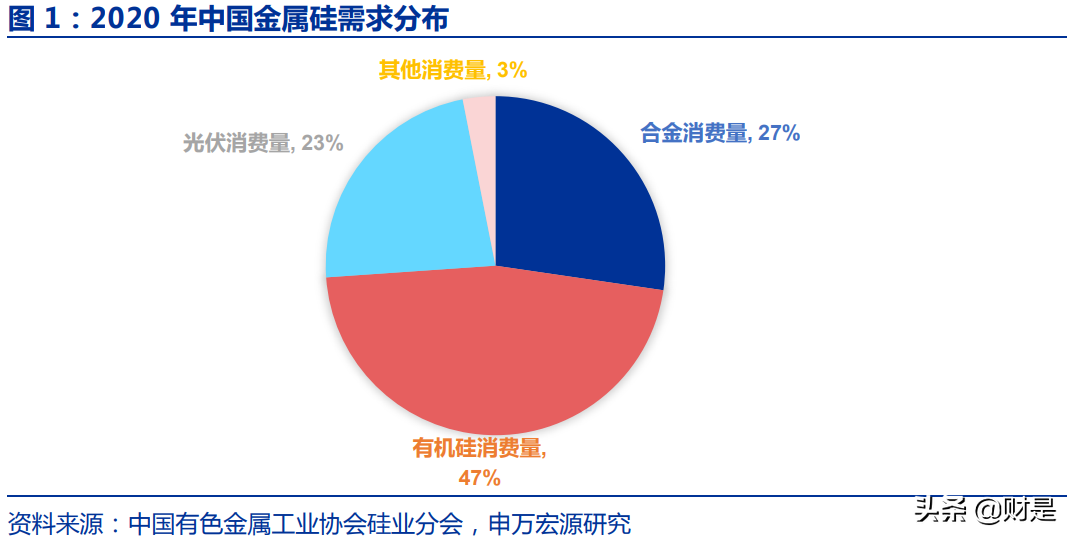 硅行业深度报告：供需结构共振，硅产业链景气有望持续上行