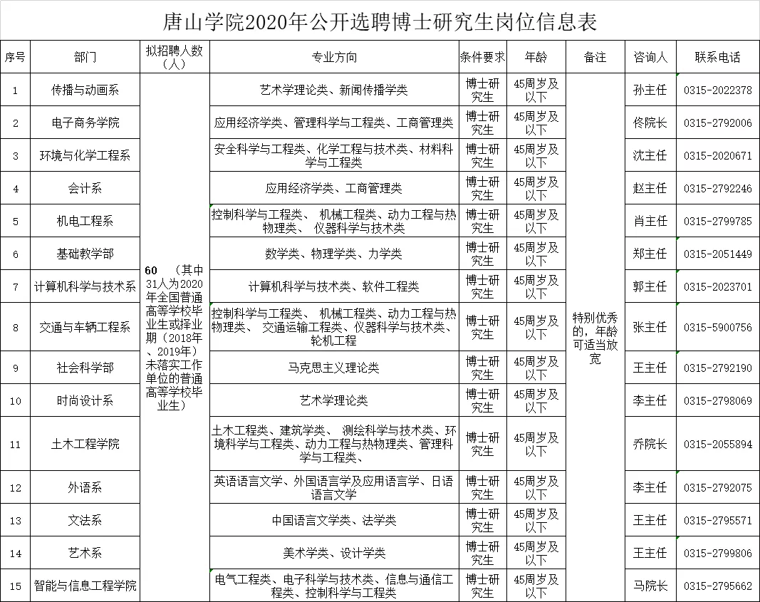 邢台广宗招聘信息（最新）