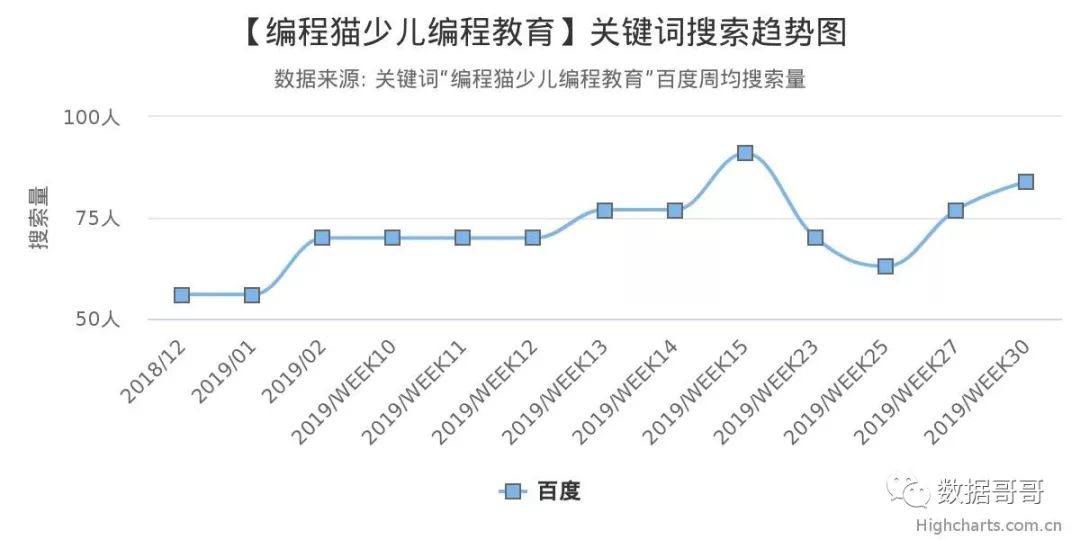100个教育加盟品牌近期网民搜索趋势「第四集」