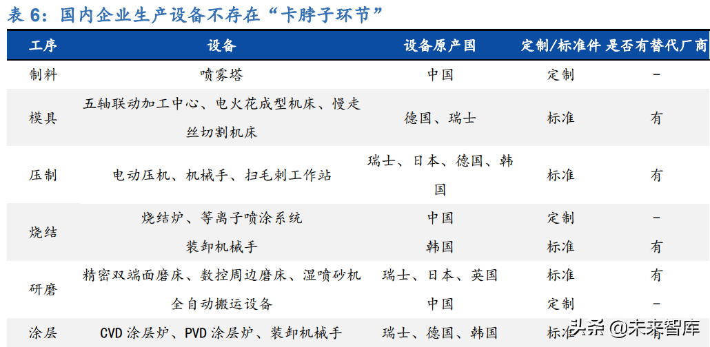 刀具行业深度报告：制造业的“生产力”，国产替代正当时