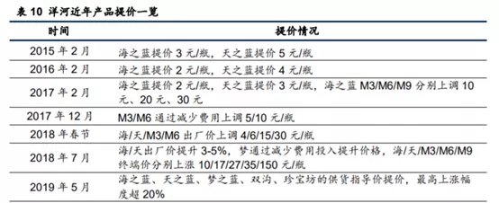 怎么看洋河业绩快报？