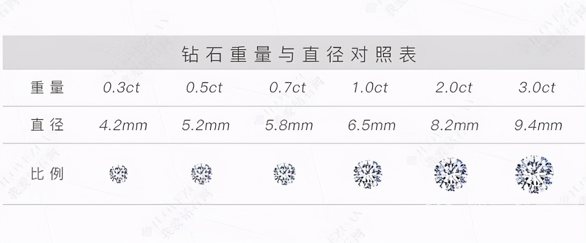 钻石等级成色对照表及钻石级别划分标准