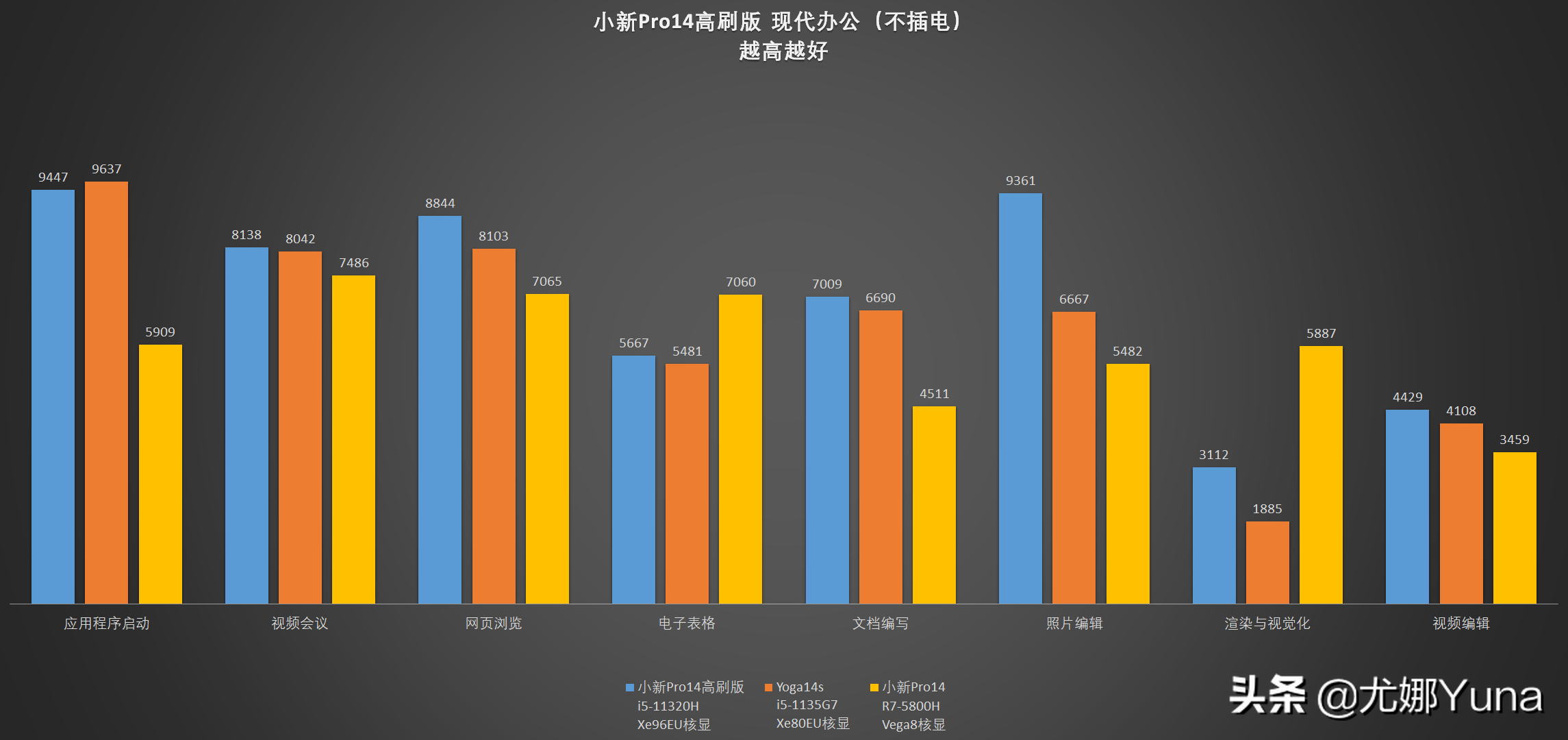 「评测」YOGA终结者？联想小新Pro14高刷版开箱测评