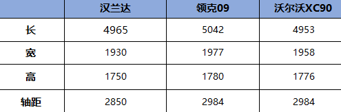 四台让人心动的6/7座SUV：领克09是“半价沃尔沃”，大众途昂超值