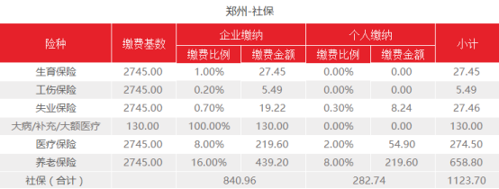 郑州社保缴费,