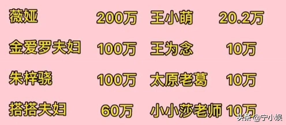 山西汛情牵动人心，这6位网红，赚钱积极，捐款更积极