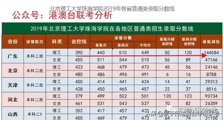 2021港澳台华侨生联考志愿填报高校之不为人知的独立学院