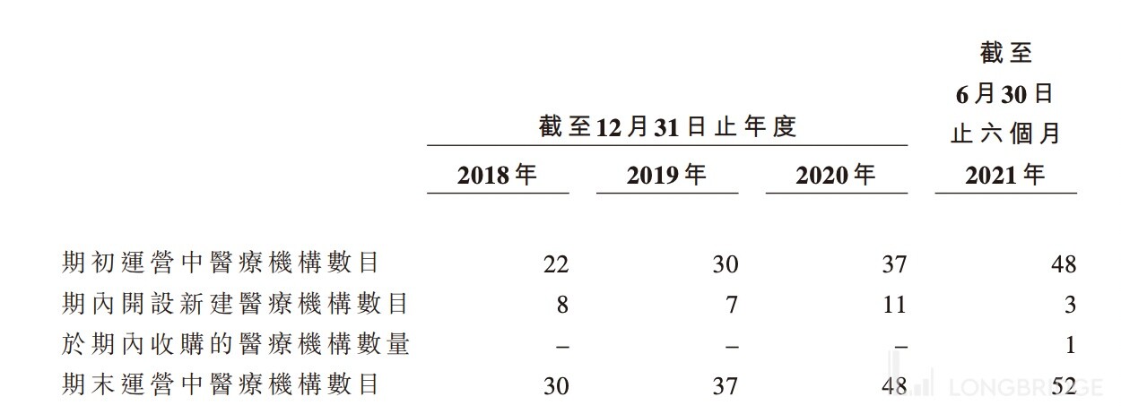 “脱发经济”崛起！“植发第一股”值多少钱？