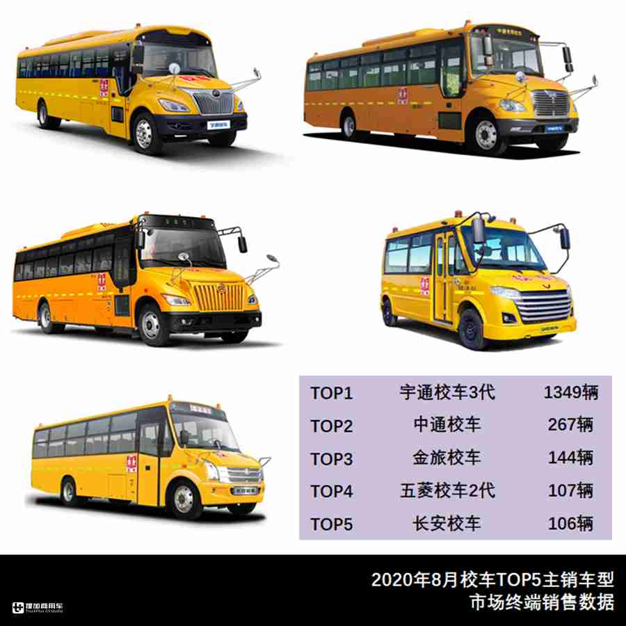 8月大中型客车市场数据来了，宇通公交居榜首，大金龙新车受关注