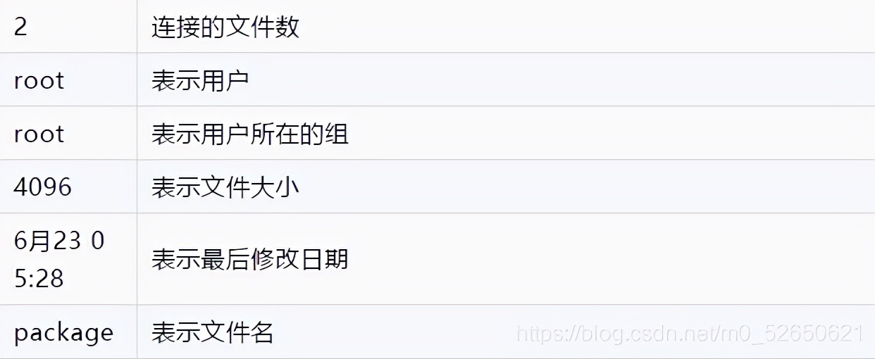 清华学姐熬一个月肝出这份32W字Linux知识手册，在Github标星31K+