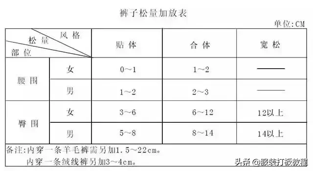 L女士是27还是28（裤子l码是多大）