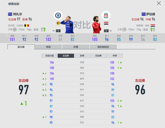 fifaol4切尔西套(FIFA ONLINE 4球员组合——切尔西)