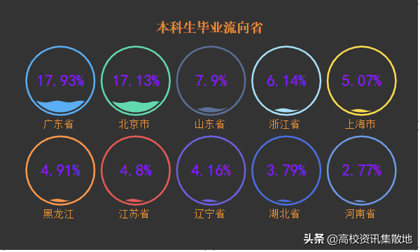 王牌专业就業率竟然最低！探寻东北林业高校的翘楚