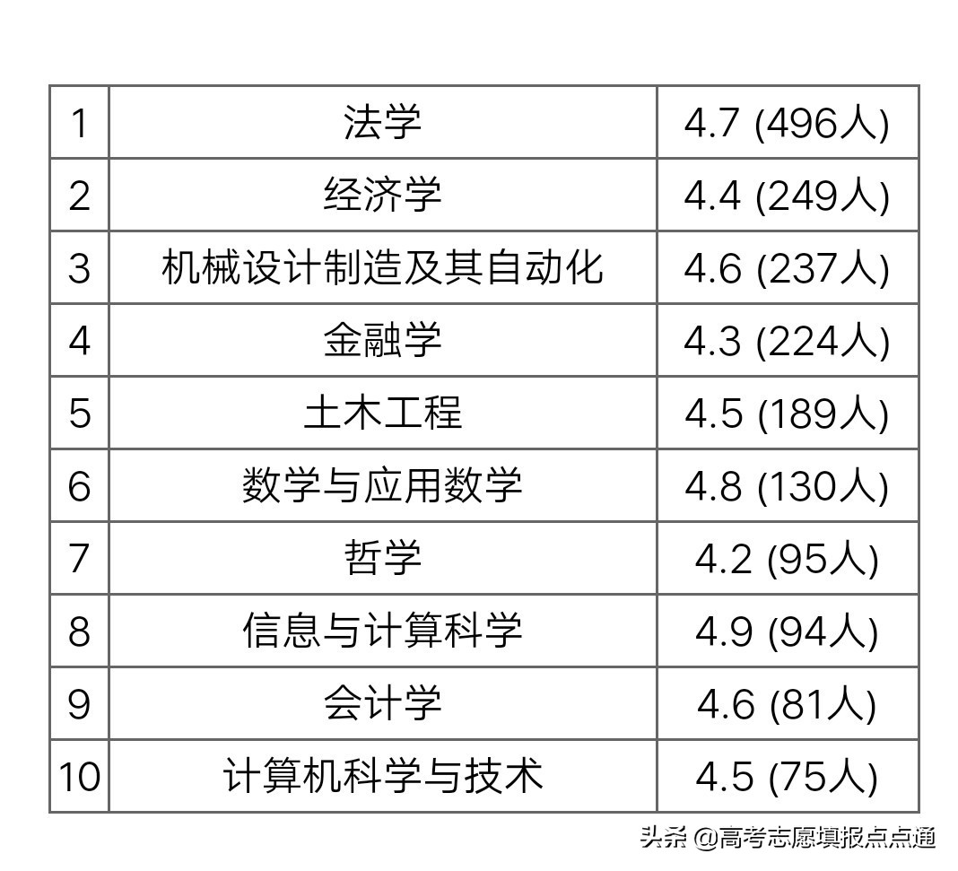 湘潭大学优势专业分析及2019、2018、2017年各省录取分数线
