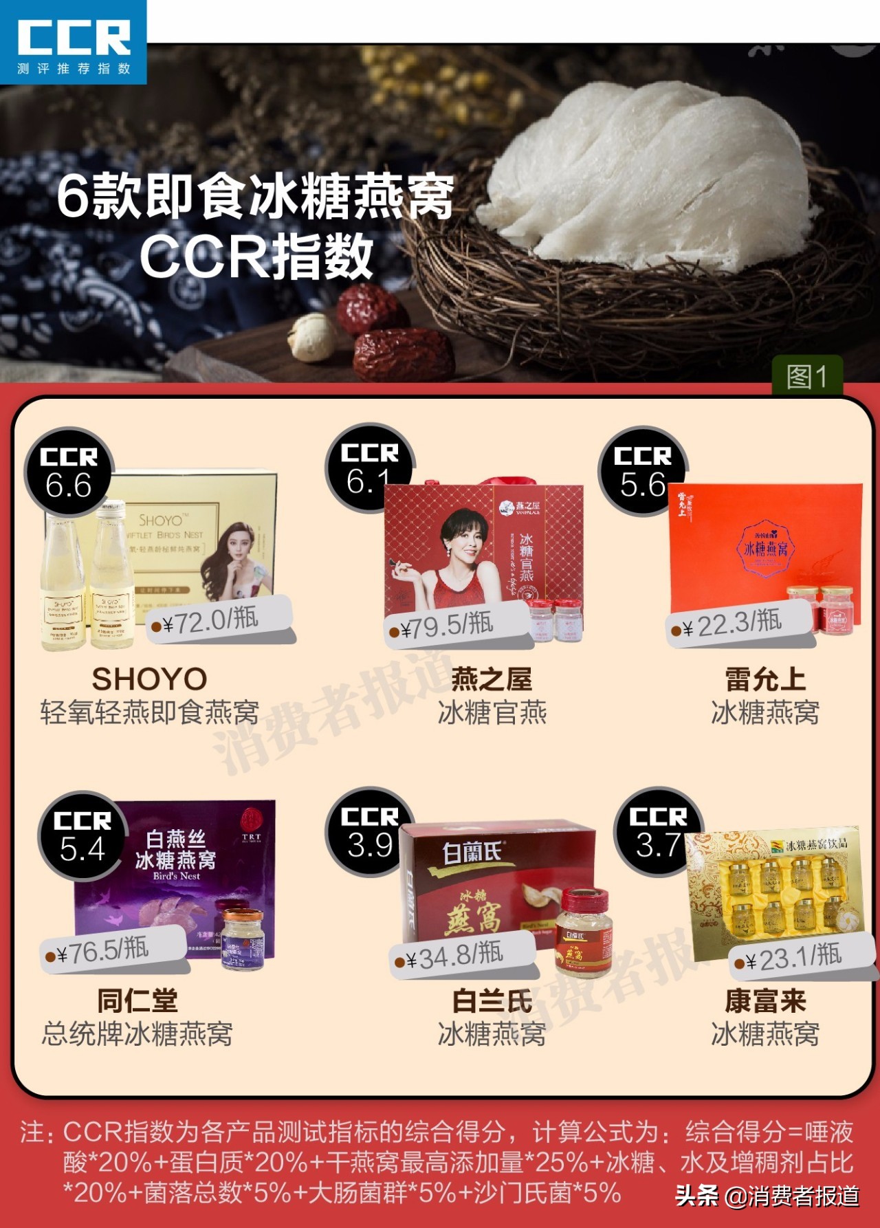 「博皇」、「燕之坊」、「和的」等6款即食燕窝质量对比，哪款更好？