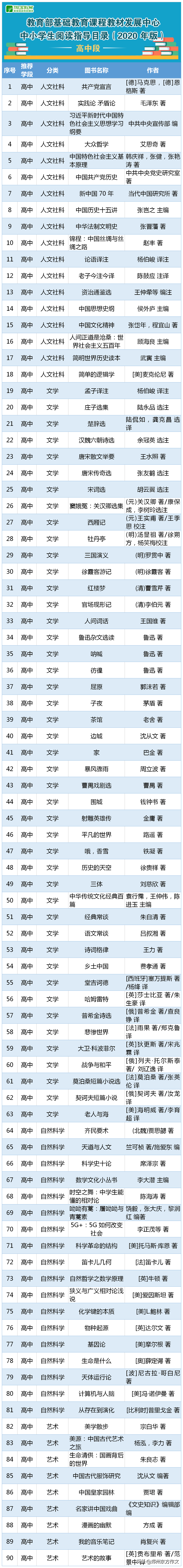 关于读书的格言汇总，这份超棒的阅读书单，从小学到高中都有用