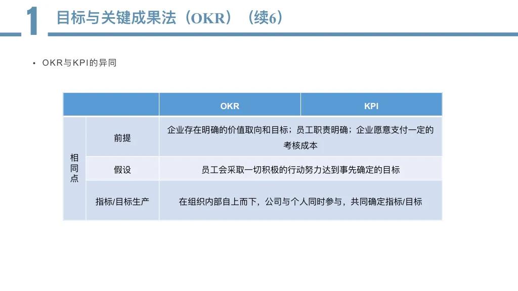 33页OKR绩效考核方案，适用于员工培训、绩效考核等，收藏