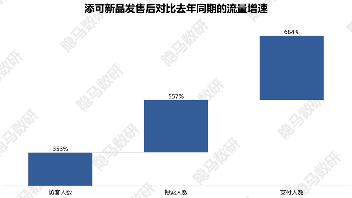 洗地机：又一个供给催生需求的成长故事