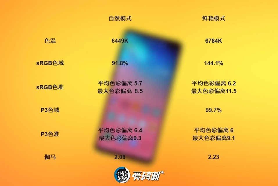 三星s10为什么玩不了nba(三星Galaxy S10 详细评测：真的差一点就完美了！)