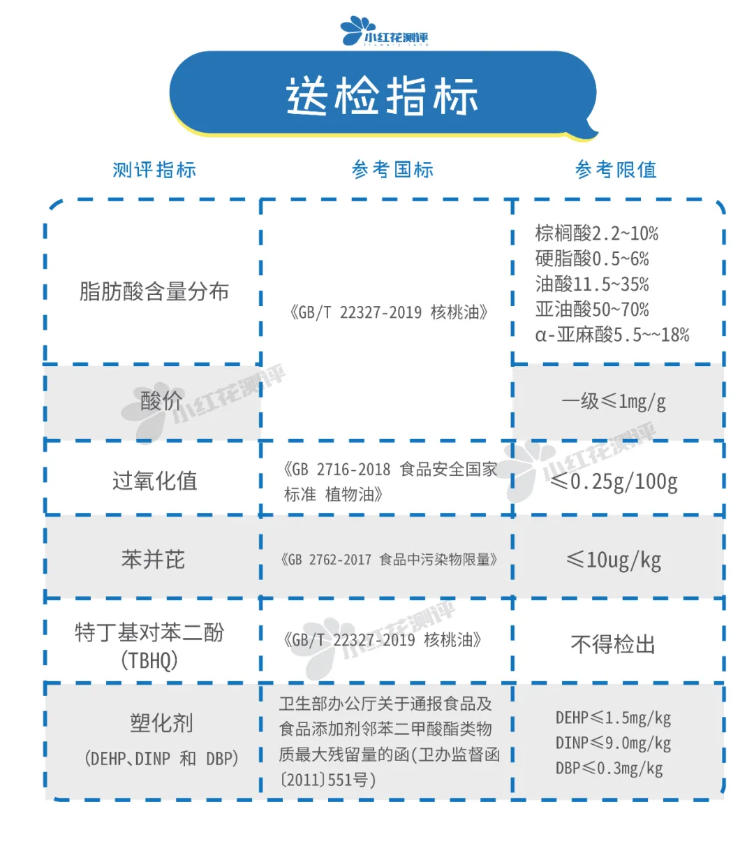 4款核桃油测评：塑化剂风波后，宝宝该吃哪款油？