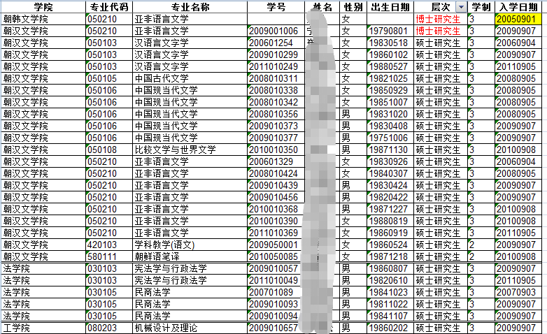 一次清理136名研究生，年龄最大的53岁，这所211大学终于出手了