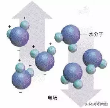 图解微波炉工作原理