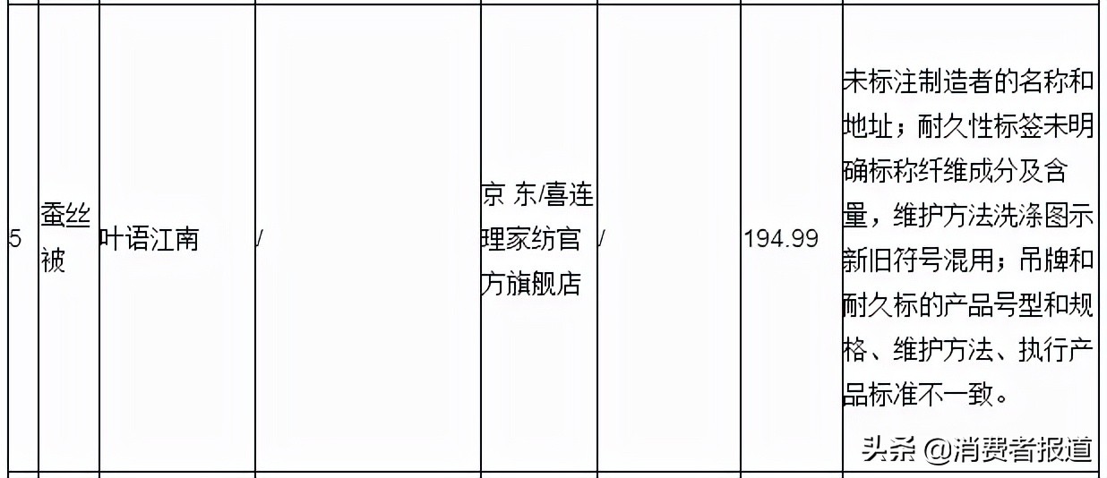 20件蚕丝被比较试验：雅鹿、叶语江南2件样品纤维含量明示与实测不符