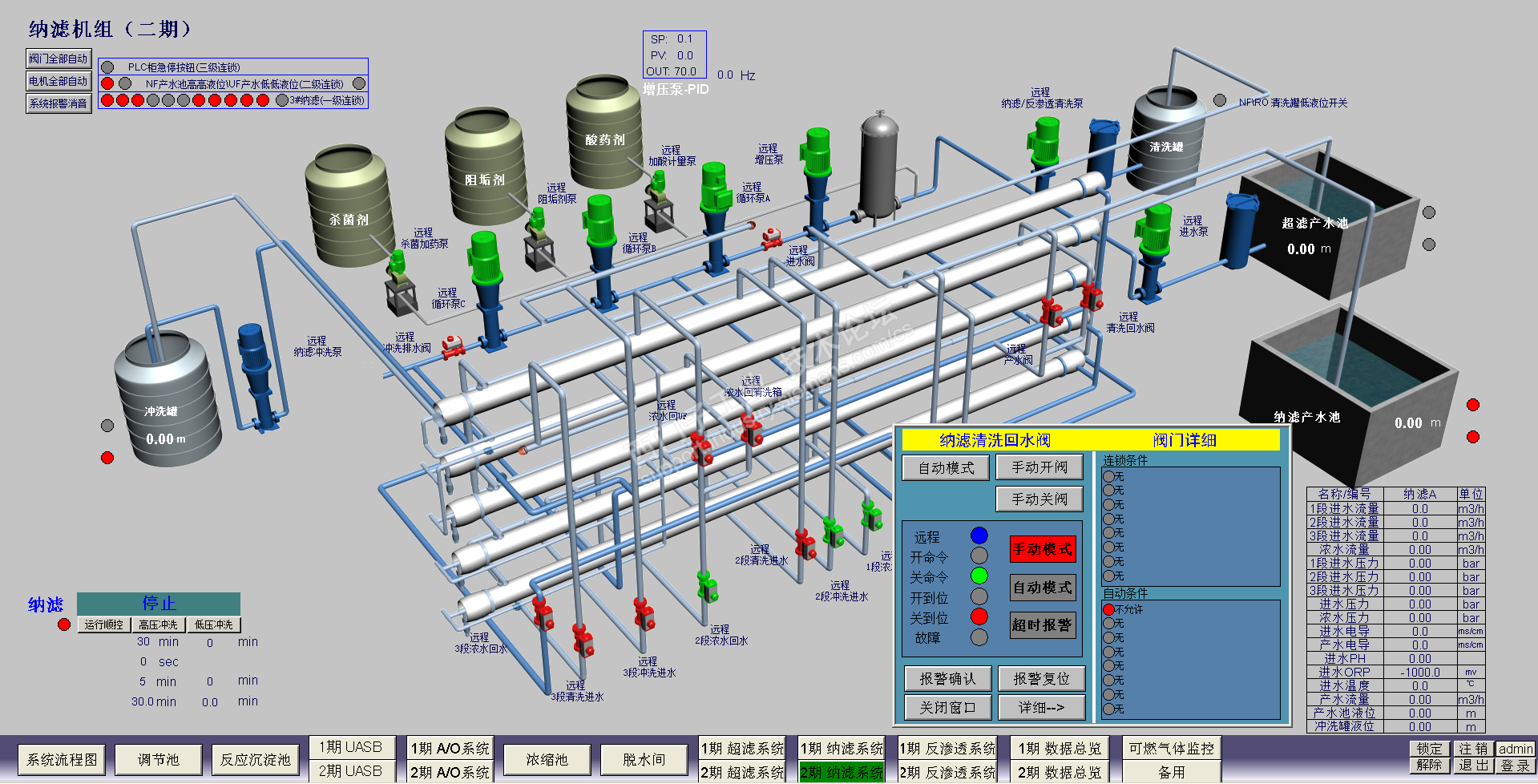 WINCC经典组态页面汇总学习