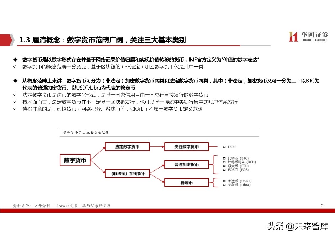 数字货币深度报告：基于纸币替代的空间与框架