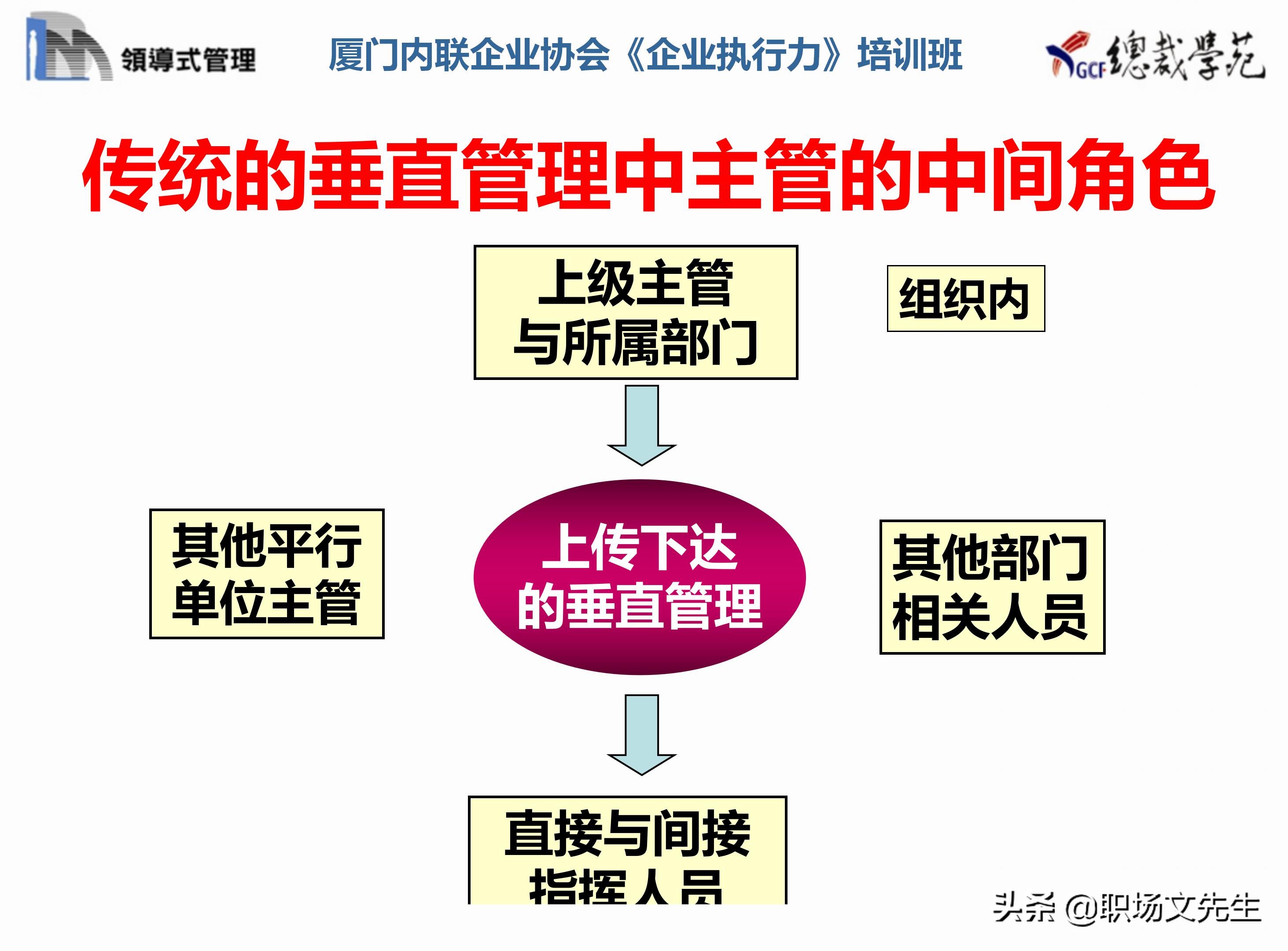 总裁班培训课件：80页实施领导式的管理，提升主管人员的执行力