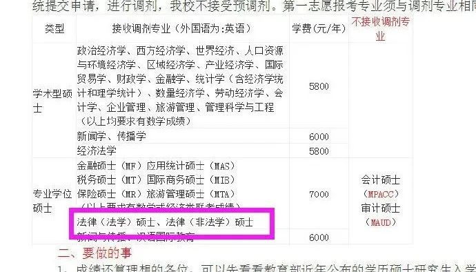 2020考研最新调剂院校汇总！请查收！