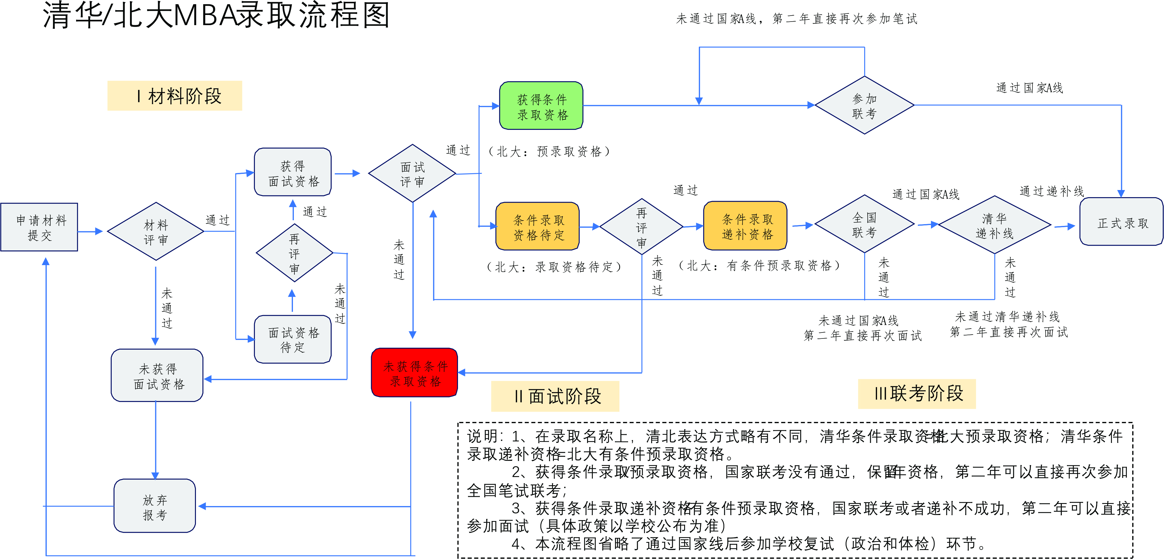 清北2019MBA录取名单公示，结果有些出乎意料？！