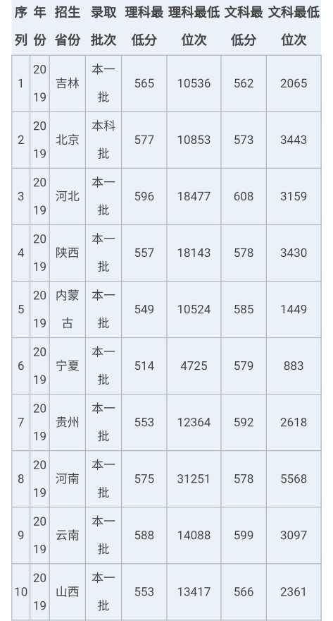 一所不得不了解的低调有内涵的苏北名校